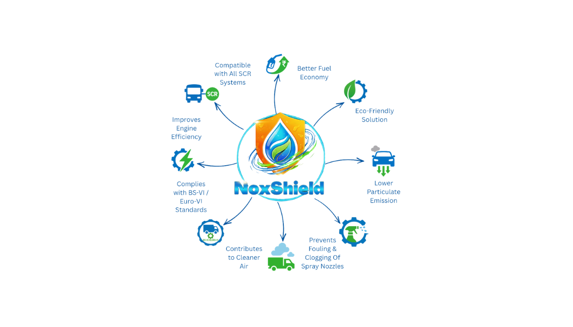 NoxShield Benefits Visual